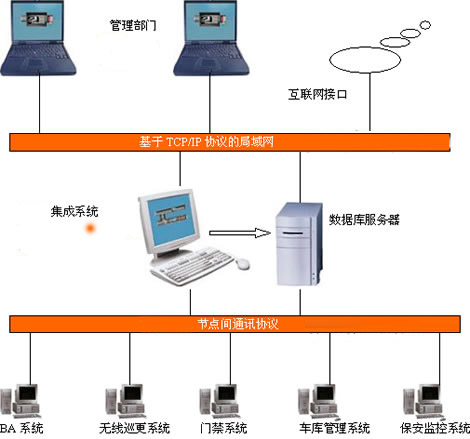 系統(tǒng)集成.jpg